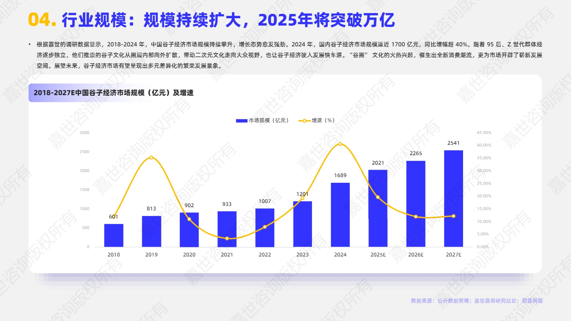 【嘉世咨询】2025年谷子经济行业简析报告_OCR_1_5.jpg