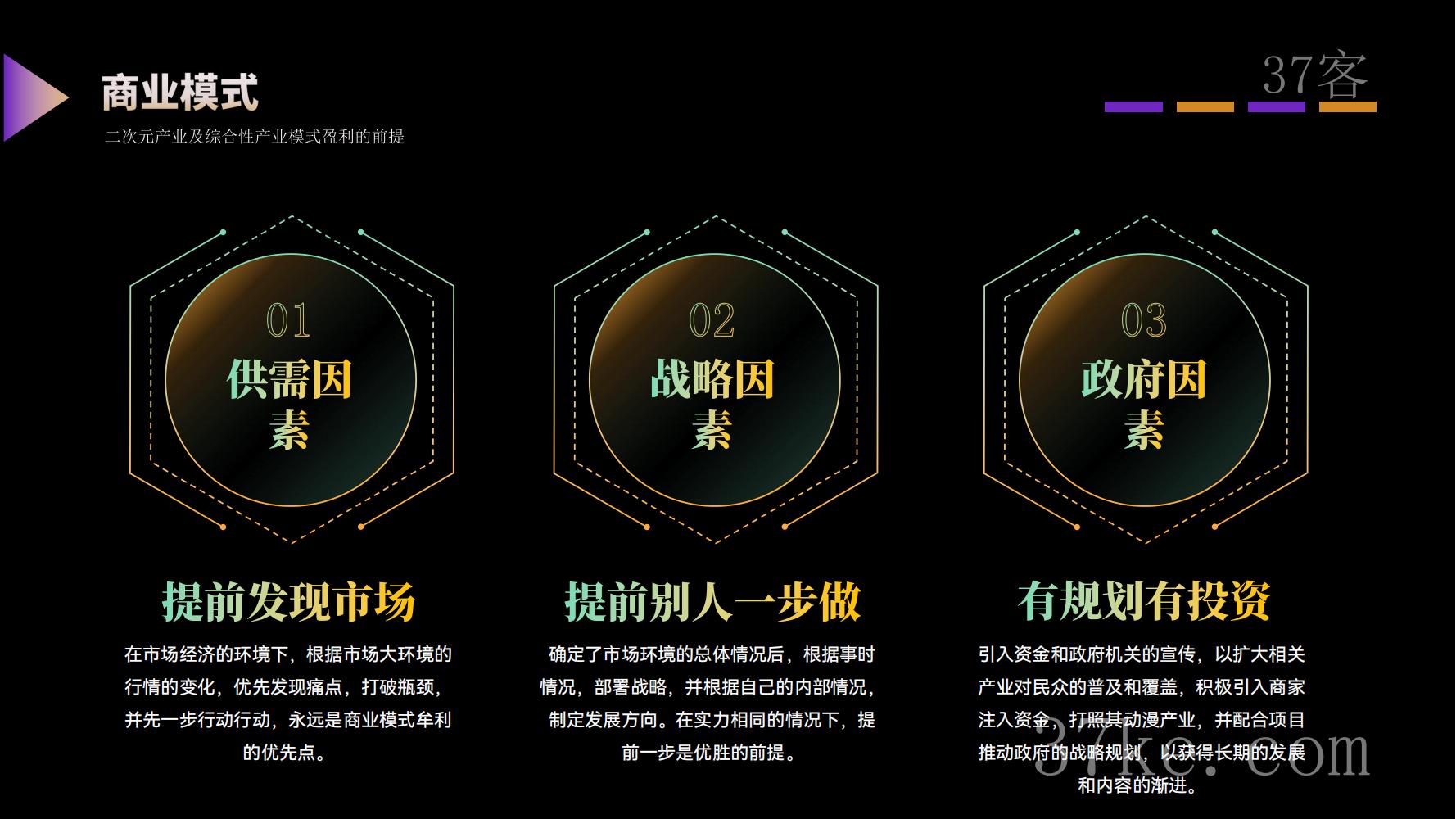 山东XX文旅漫展调查报告2024年版
