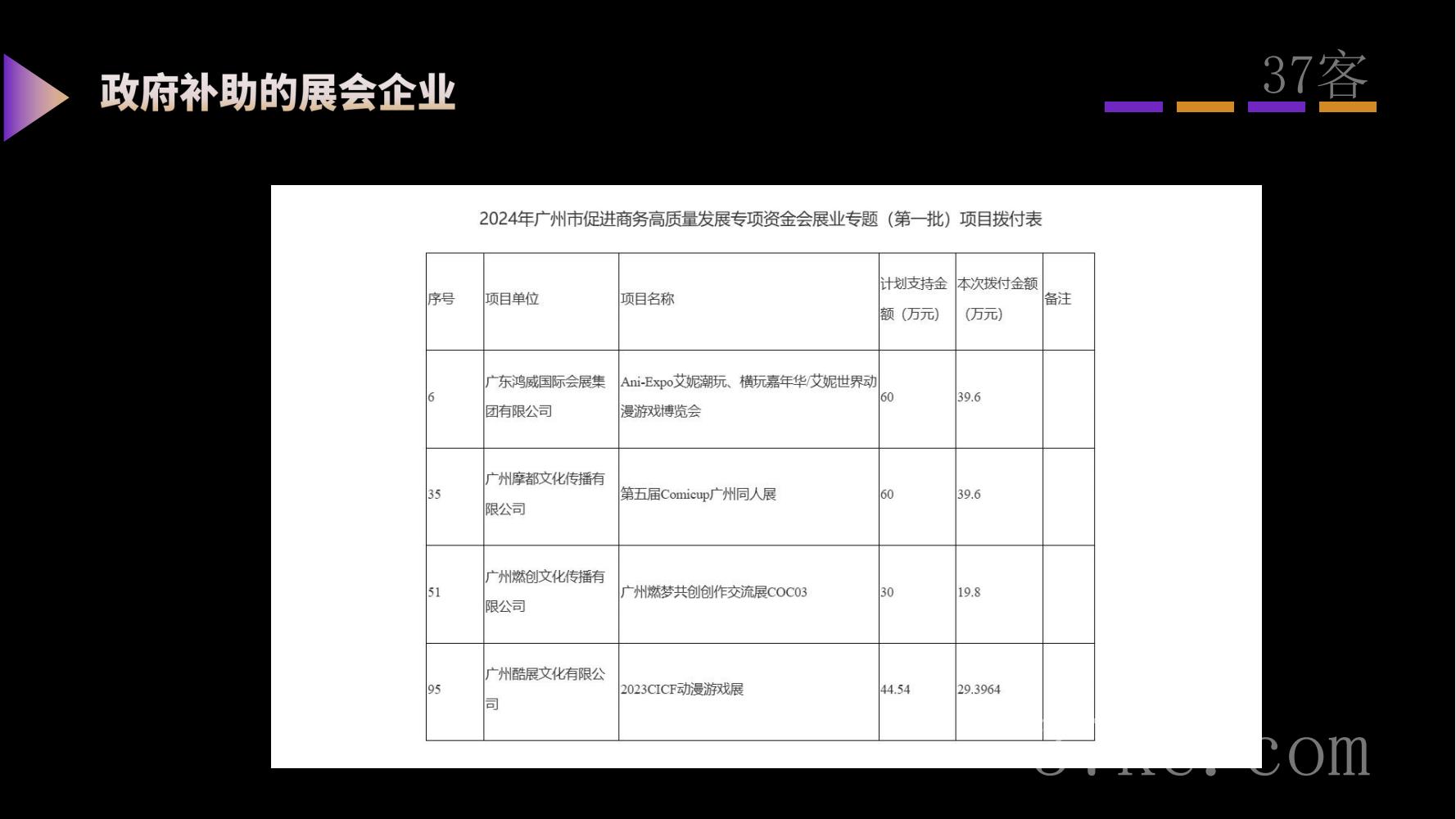 山东XX文旅漫展调查报告2024年版