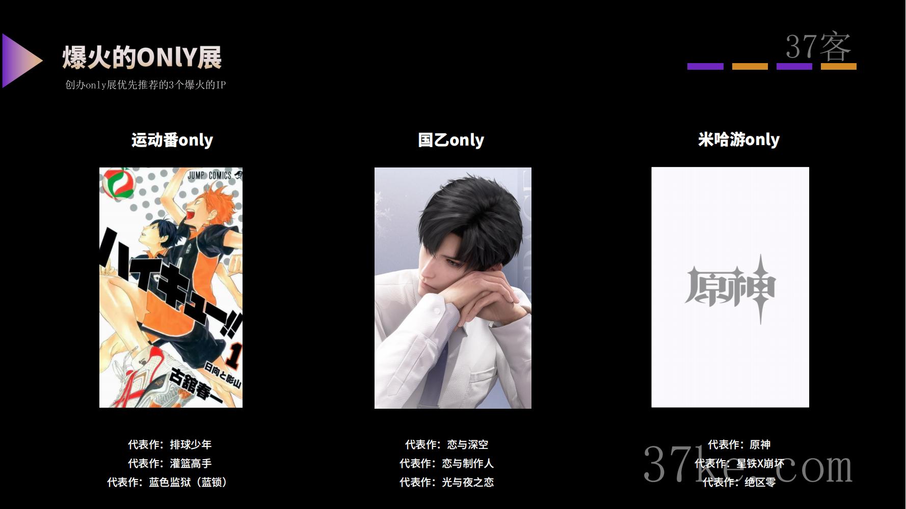 山东XX文旅漫展调查报告2024年版