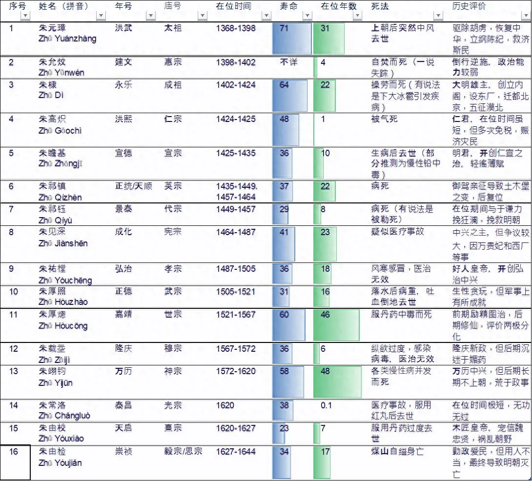 导游小题签 故宫